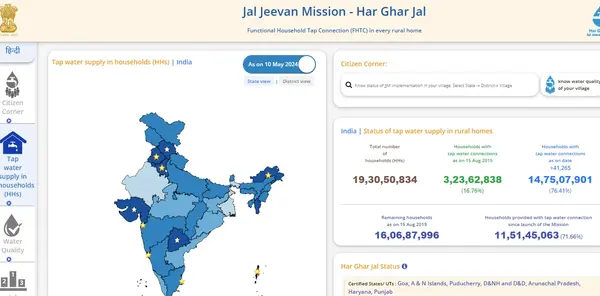 Jal Jeevan Mission statistics