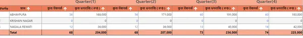 SSPY gov in Pension List