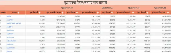 UP Vridha Pension Yojana 2024 List